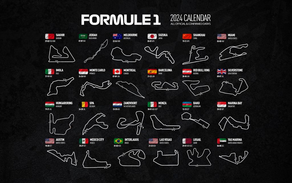 Formula 1 2024 - Data map