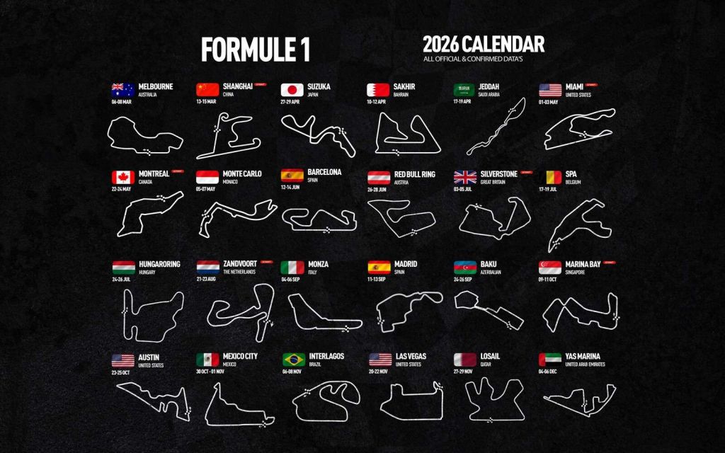 Formule 1 2026 - Data map