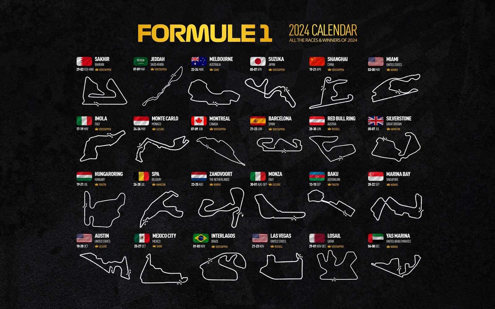 Formule 1 2024 - Winners map