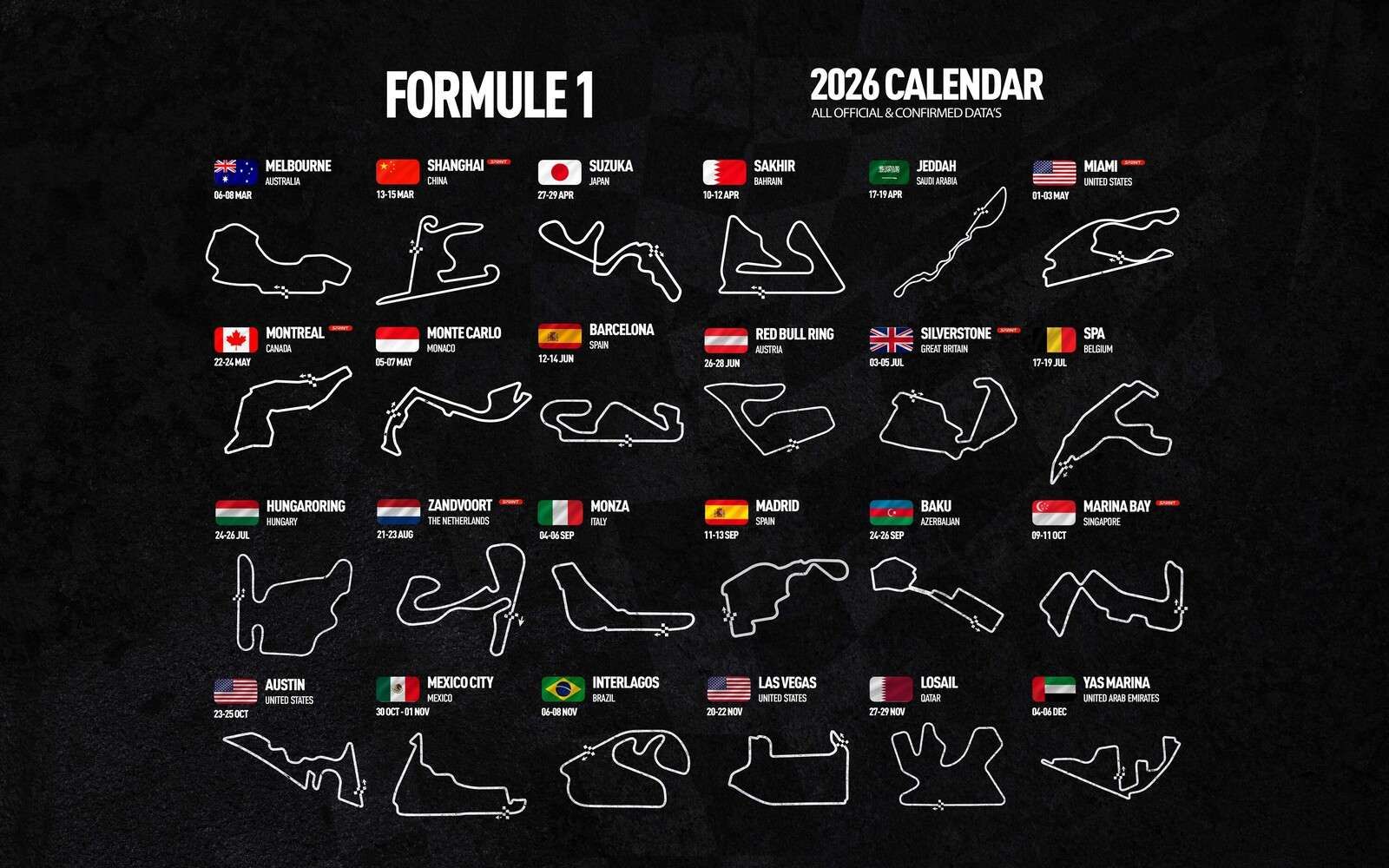 Formule 1 2026 - Data map
